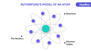 نتیجه جستجوی لغت [rutherford] در گوگل