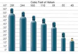 Where can i rent a helium tank near me. Buy Helium Tanks