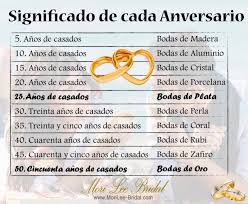 Te enseñamos todos los nombre de cada uno de los aniversarios. Nombre De Cada Aniversario De Boda Aniversario De Matrimonio Aniversario De Bodas Feliz Aniversario De Matrimonio