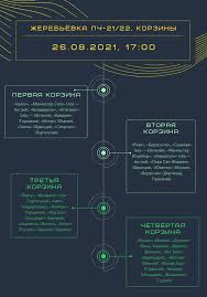 13 декабря первые матчи 1/8 финала: Sjzaqn0mzkwhm