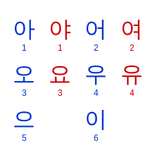 معلومات عن اللغة الكورية تعرف على أهم 5 قواعد باللغة الكورية وتاريخها ونشأتها معلومات