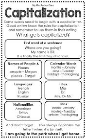 Grammar Posters Distance Learning Grammar Posters Teaching Grammar Teaching Writing