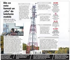 Fiecare cu strategia, clientii, bonusurile si … prefixele lor. Cum AratÄƒ Centrul De Supervizare Al Orange Inima Celei Mai Mari Infrastructuri De ComunicaÅ£ii Mobile