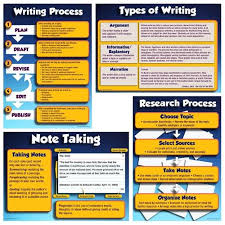 Pin By Y2s Consulting On Modern Marketing Argumentative Writing Research Writing Type Of Writing