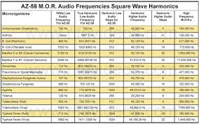 Resonant Frequencies Rifes Others