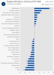 We buy, test, and write reviews. Best Graphics Cards For Every Budget In 2019 Extremetech