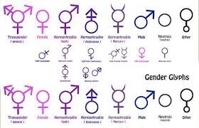 Pin On Gender Symbols