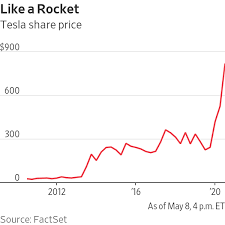 The vast majority of elon musk's net worth is tied to the price of tesla's stock and the company's meteoric rise in the stock market has allowed musk to become richer than warren buffett, mark zuckerberg even bill gates. Elon Musk Tech S Cash Poor Billionaire Wsj