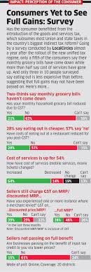 Gst News One Year Of Gst The Successes Failures And