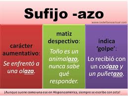 El Sufijo Azo Sufijos Ortografia Ortografia Espanola