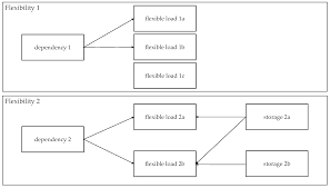 Fit women in black sportswear turn around and walk with the seductive look. Energies Free Full Text A Generic Data Model For Describing Flexibility In Power Markets