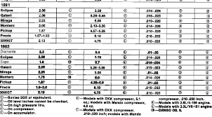 Sae J639 Compressor Oil Related Keywords Suggestions Sae