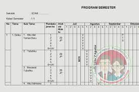 2019 / 2020 semua tema download 1. Promes Prosem Kelas 1 Sd Semester 1 Tahun 2021 Guru Maju