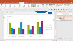 Graph Animation Advanced Powerpoint Tutorial