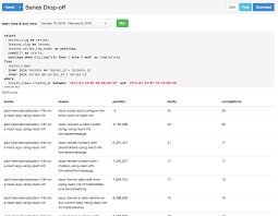 Transforming Exported Csv Data For Use In A React Chart