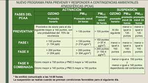 Planes de contingencia procedimiento no. Esto Es Lo Que Tienes Que Saber Del Nuevo Plan Contra La Contingencia Ambiental Para La Cdmx Infobae