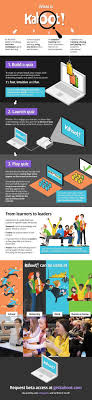 This Edtech Infographic Explains What Kahoot Is How It Works And The Benefits To Both Educator Educational Technology Teaching Technology Teacher Technology