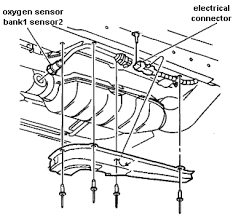 I found out my 2000 audi a6 needs the bank 2 sensor 2 and bank 1 sensor 1 o2 replaced. Where Is O2 Oxygen Sensor Bank 1 Sensor 2 On Pontiac Atzec Fixya