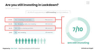 Because of the high level. Uk Angels Still Active During Lockdown But Startups Need To Be Quick Techcrunch