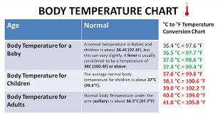 Fevers turn on the body's immune system. Dr Shawal Ohd Carta Suhu Badan Www Ohmobile Com My Facebook