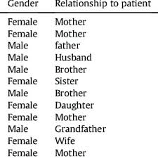 Pengertian, jenis, ciri dan unsurnya, semoga artikel ini bermanfaat bagi anda semua. Pdf Perceived Barriers On Mental Health Services By The Family Of Patients With Mental Illness