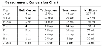 Milliliters Ounces Conversion Online Charts Collection