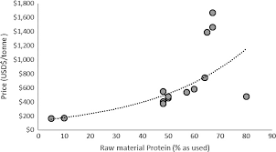 Maybe you would like to learn more about one of these? Risk Assessment Of The Use Of Alternative Animal And Plant Raw Material Resources In Aquaculture Feeds Glencross 2020 Reviews In Aquaculture Wiley Online Library