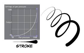 Consider how you plan to use the drawing tablet, then look for button designs that can help you work efficiently. Must Know Tips To Improve Your Tablet Drawing Experience Art Rocket