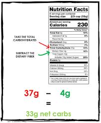 Jimmy Johns Nutrition Menu Chart Fast Food Restaurants