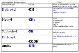 Ap Biology Functional Groups Quiz