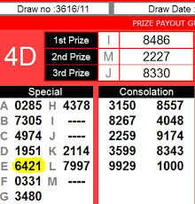 Siaran langsung keputusan 4d terkini untuk gd lotto, sports toto, magnum, da ma cai, dan nombor ekor malaysia and singapore. Facebook