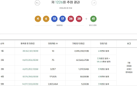 1226회 로또 1등 10명당첨금 각 28억1523만원 - 루리웹