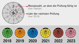 Wann muss ich zum tüv? Wie Sie Sicher Durch Die Hu Kommen Wallner Classic