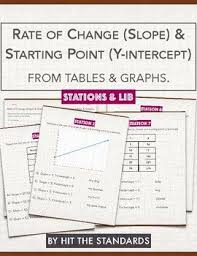 Rate Of Change Slope Starting Point Y Intercept From Tables Graphs Math Lessons Teaching Math 8th Grade Math