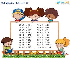 Factors Of 330 - Calculatio