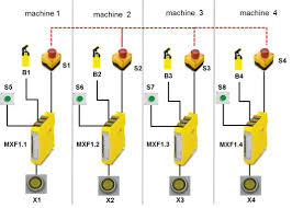 Safety relays are electromechanical switching devices designed to prevent failure in critical simple relays contain a magnetic core wrapped in a wire coil, a movable armature attached to an iron yoke. Three Safety Relays In One Is That Possible United Kingdom