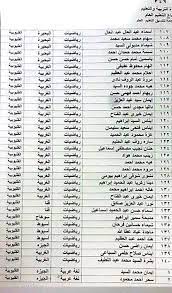 مديرية التربية والتعليم بالغربية تستعد لنشر نتيجة الشهادة الإعدادية 2017 محافظة الغربية ، حيث تعد نتيجة الشهادة الإعدادية الآن محط أنظار الطلاب وأولياء الأمور، حيث اقتربت نتائج الشهادة الإعدادية الترم الثاني من الظهور برقم الجلوس على موقع مديرية التربية. ØµÙˆØ±Ø© ÙˆØ§Ø¶Ø­Ø© Ù„ÙƒØ´ÙˆÙ Ù…Ø¯ÙŠØ±ÙŠØ© Ø§Ù„ØªØ±Ø¨ÙŠØ© ÙˆØ§Ù„ØªØ¹Ù„ÙŠÙ… Ø¨Ø§Ù„Ù‚Ù„ÙŠÙˆØ¨ÙŠØ© Facebook
