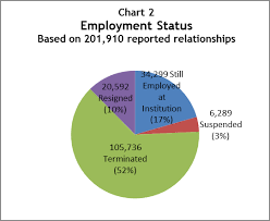 012345) on which salary was being paid previously. 2