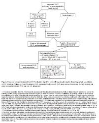 How To Diagnose And Treat Isolated Distal Deep Vein