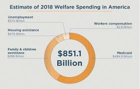 45 Important Welfare Statistics For 2019 Lexington Law