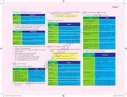 We can follow this pattern as far as we wish. Express Notes Science Form 2