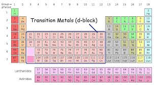 Oxidation States Of Transition Metals Chemistry Libretexts
