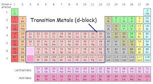 oxidation states of transition metals chemistry libretexts