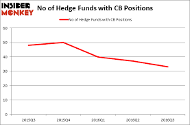 is chubb ltd cb a good stock to buy insider monkey