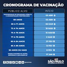 Agora, o agendamento está liberado exclusivamente para pessoas pessoas com 50 anos ou mais, pessoas com comorbidades a partir de 18 anos de idade e deficientes com idade a partir de 18 anos, trabalhadores de transporte coletivo rodoviário de passageiros urbano e de longo curso 18+, gestantes e puérperas 18+, trabalhadores da educação 18+ e trabalhadores da saúde 18+. Governo De S Paulo On Twitter Vacinaparatodos Bracos Preparados O Calendario De Vacinacao No Estado De Sao Paulo Esta Atualizado Com Datas Para Toda A Populacao Adulta E Para Os Profissionais
