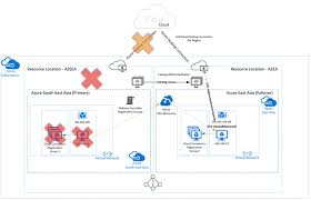 Can i unlock more than one bike? Azure Site Recovery And Mcs Provisioned Workloads