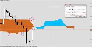 Maybe you would like to learn more about one of these? Search The Source Code From The Standard Indicators Ichimoku Kinko Hyo In Mt4 Ichimoku Kinko Hyo Mql4 And Metatrader 4 Mql4 Programming Forum