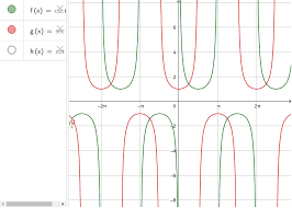 The Functions Cosec X Sec X And Cot X Geogebra