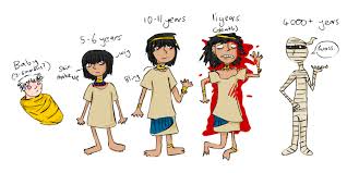 Aging Progression Google Search Age Progression Character Design Disney Characters