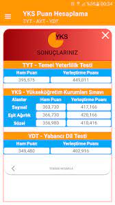 2021 yks sınavlarına giren tüm üniversite adaylarına geçmiş olsun, emeklerinizin karşılığını almanız dileğiyle. Siralama Hesaplama Ydt